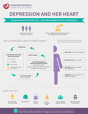 Depression and her Heart Infographic