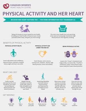 Physical Activity and her Heart Infographic