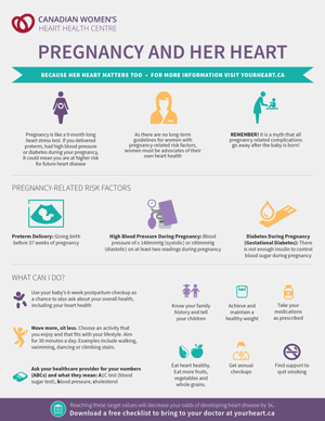 Pregnancy and her Heart Infographic