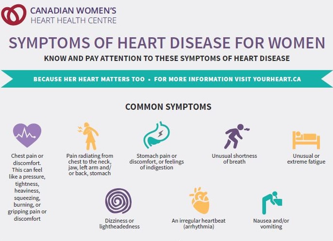 Overview | Women's Heart Health Centre