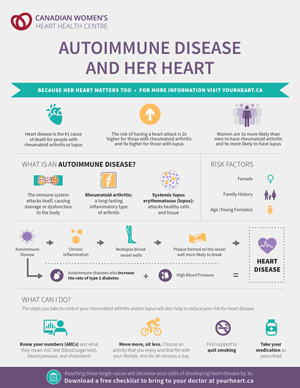Autoimmune and her heart