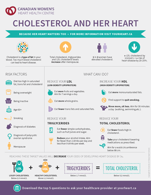 Healthy cholesterol levels