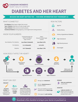 Diabetes and her heart