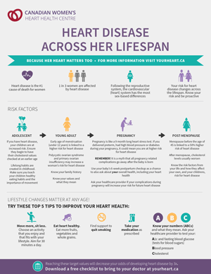 Infographics  Women's Heart Health Centre