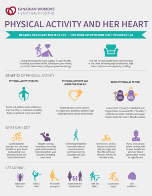 Types of cardiovascular online activities