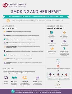 Heart beat fast after smoking: Causes and more