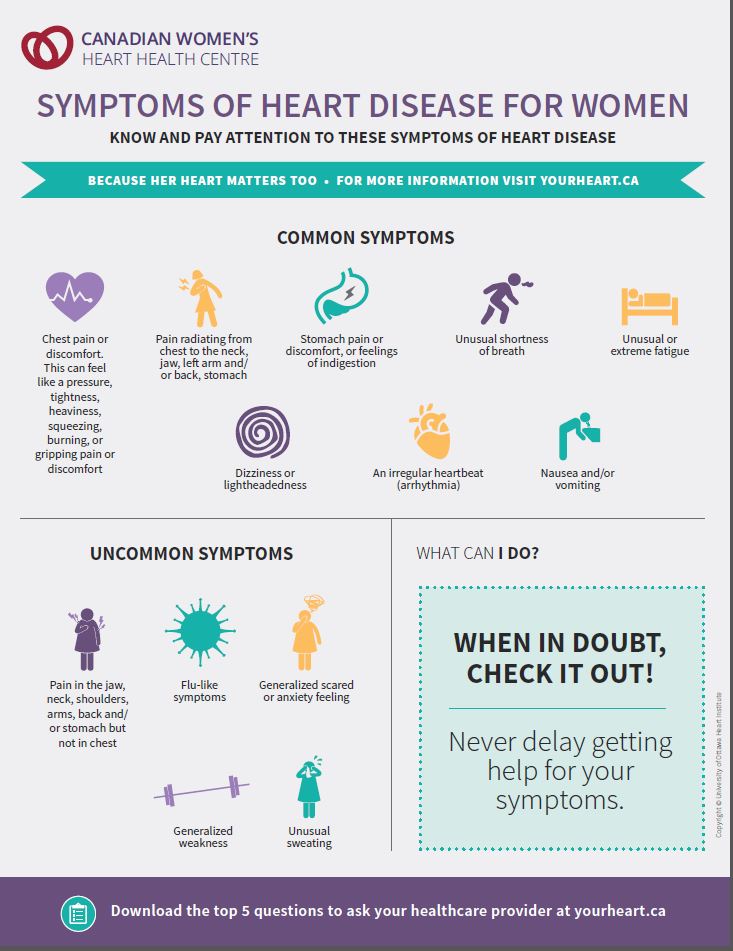 Symptoms of heart disease for women