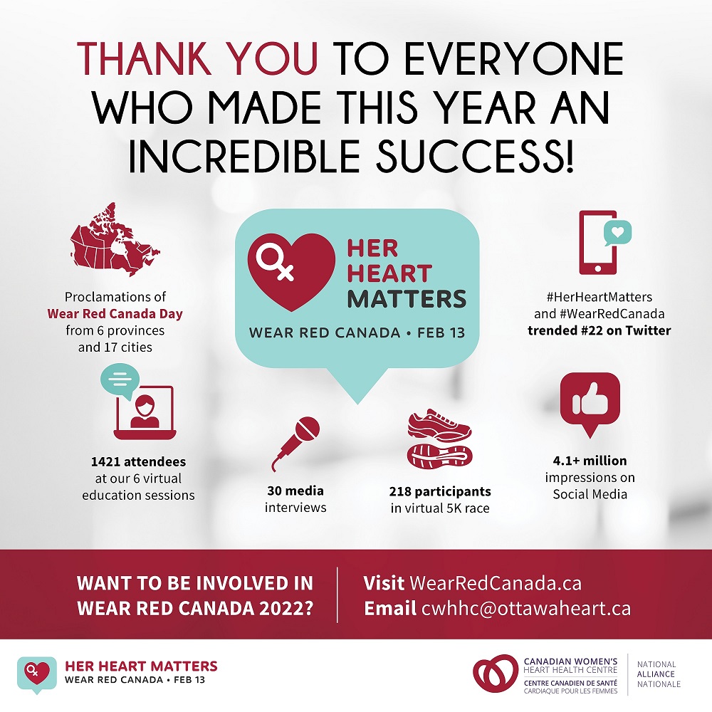 Wear Red Canada | Women's Heart Health Centre