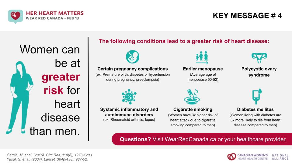 Wear Red Canada 2022: Why #HerHeartMatters — Health Insight
